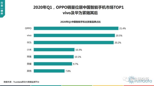 2020年Q1中國移動互聯網行業發展分析報告 移動互聯網產品領域的技術開發洞察